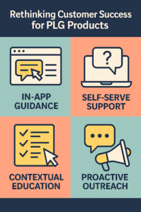 Rethinking Customer Success for PLG (Product-Led Growth) Products