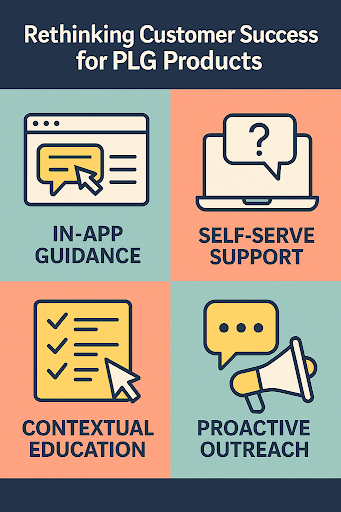 Read more about the article Rethinking Customer Success for PLG (Product-Led Growth) Products