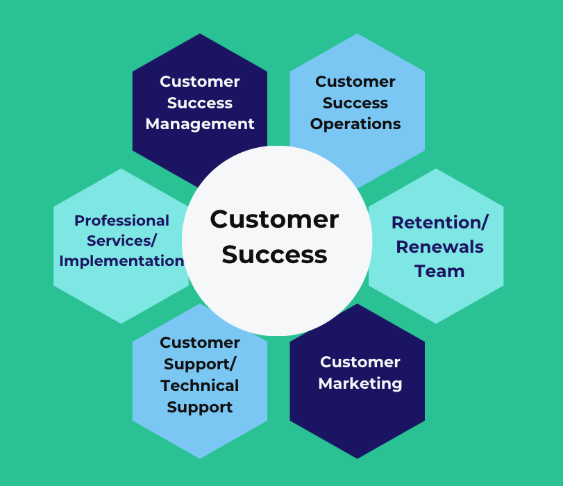 Read more about the article The Many Faces of Customer Success
